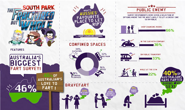 South Park Infographic (1)
