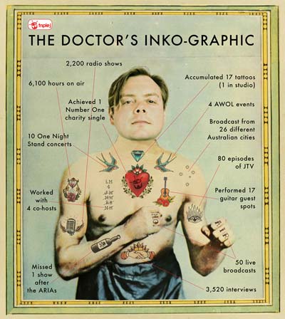 Lindsay McDougall Inkographic