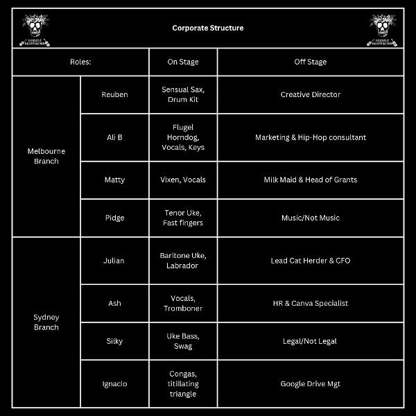Ukulele Band Structure